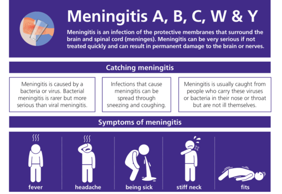 meningitis symptoms overview
